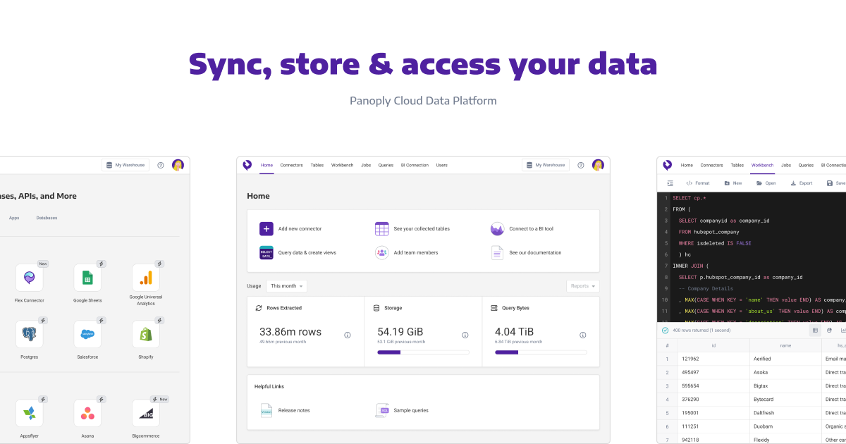 RingCentral ETL to your Data Warehouse - Fivetran