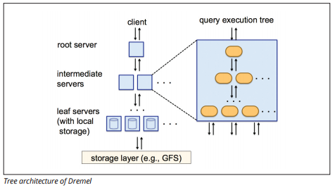 panoply data warehouse