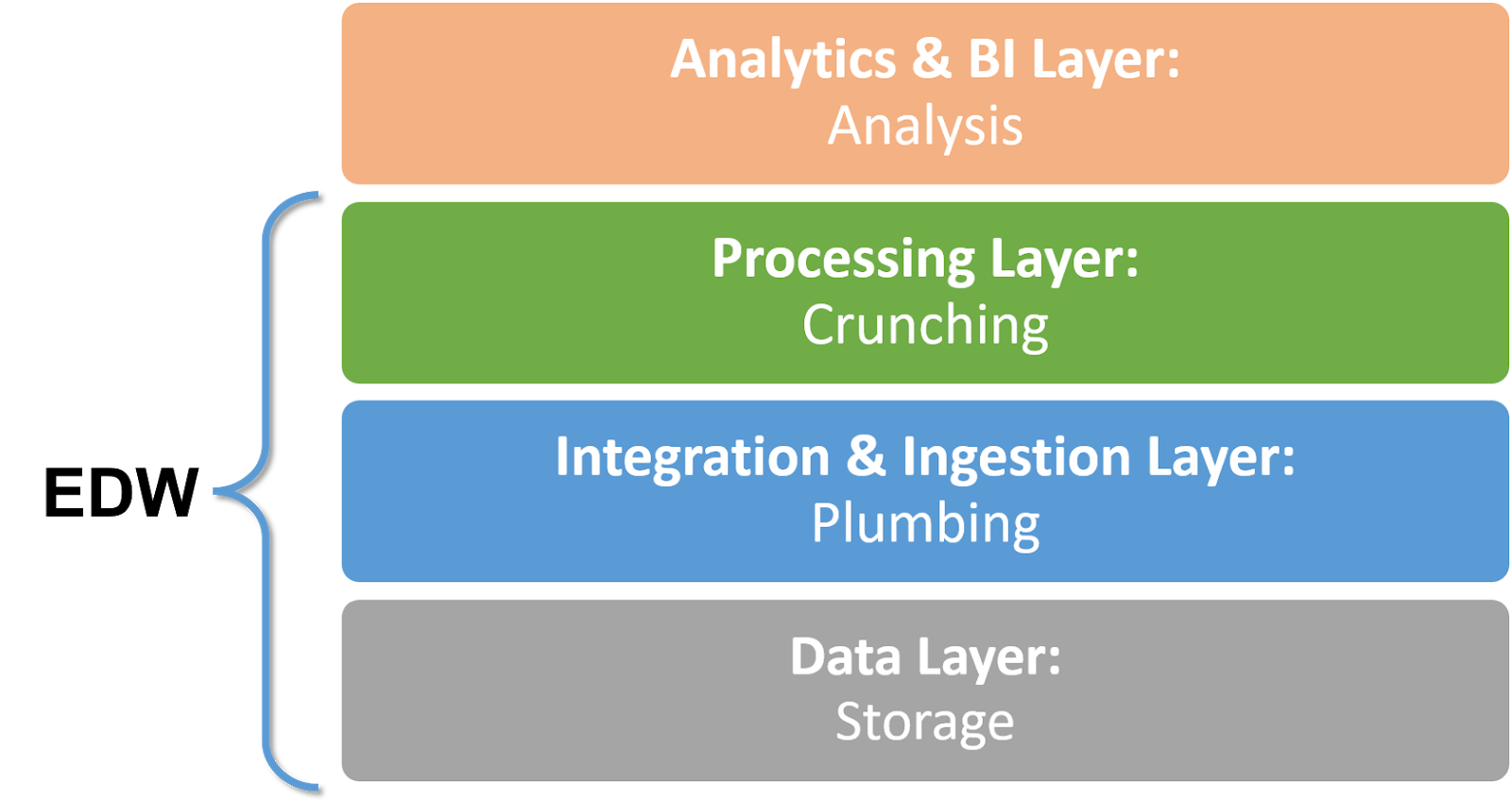 panoply data warehouse