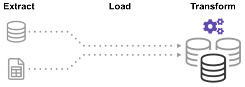 aws extract transform and load etl service