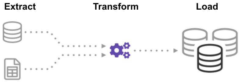 etl extract transform load definition