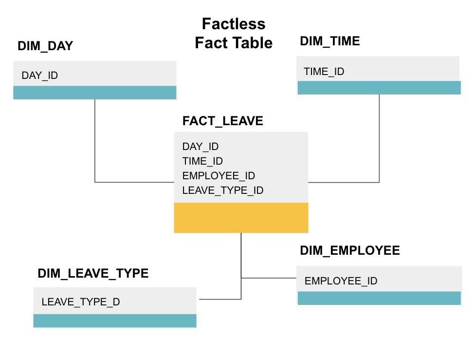 panoply data warehouse