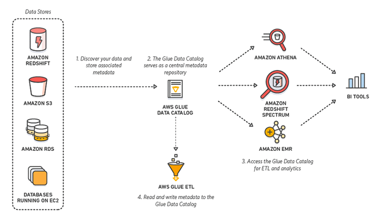 redshift datepart