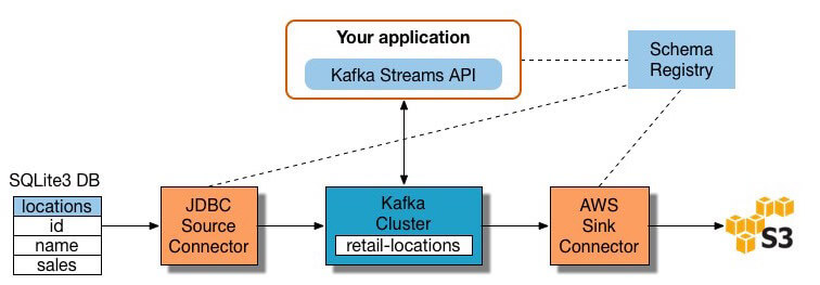 etl processes amazon job