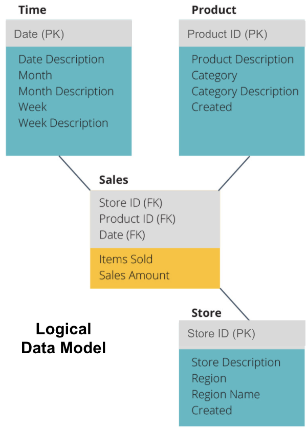 Cloud Data Warehouse Vs Traditional Data Warehouse Concepts Panoply