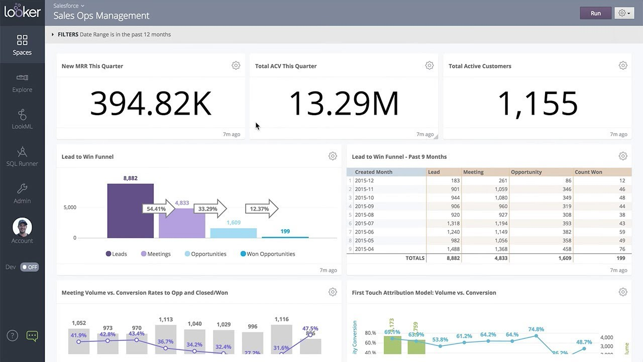 salesforce bi tools