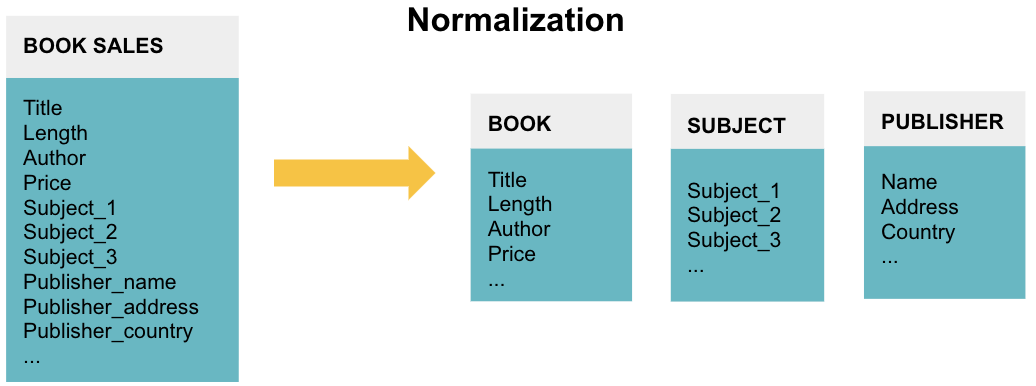 The Difference Between A Data Warehouse And A Database Panoply