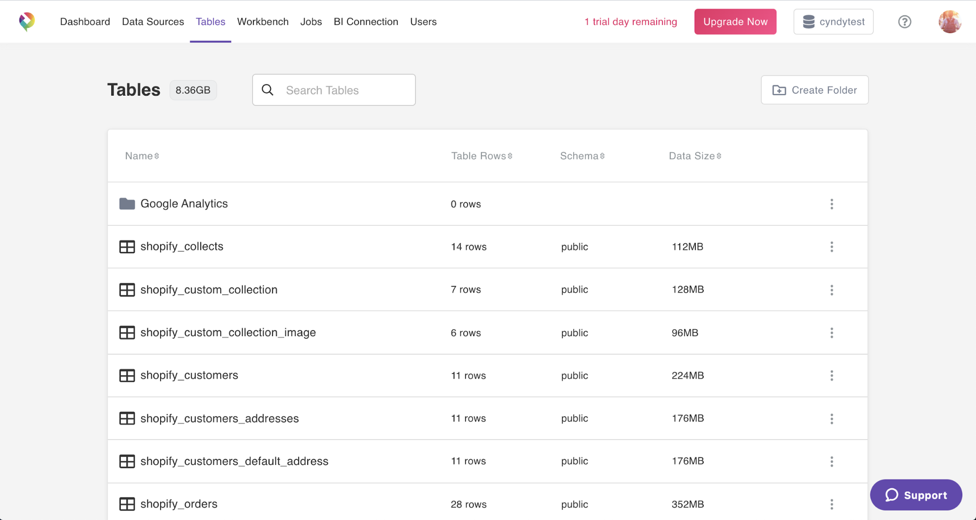 A screenshot of Shopify data tables in Panoply.