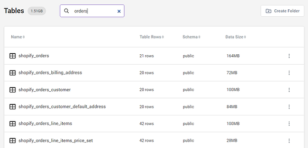 A screenshot of Shopify tables in Paonply filtered to `orders`.