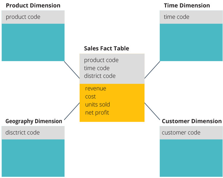 purpose of a gateway in a business process modelling