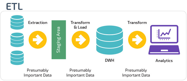 aws extract transform and load etl service