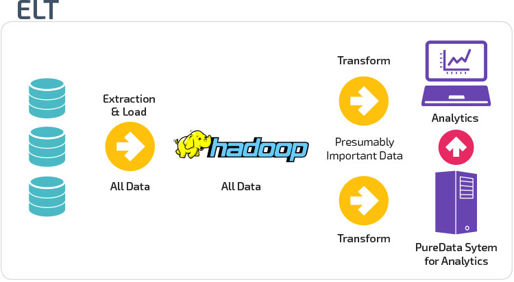 Data Warehouse Architecture Traditional Vs Cloud Models Panoply 5690