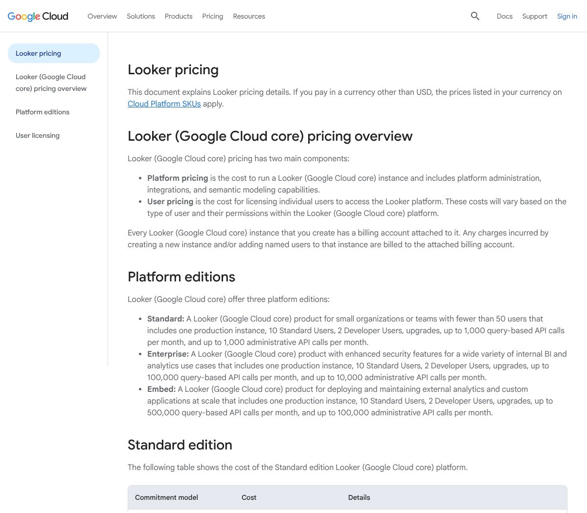 Looker pricing