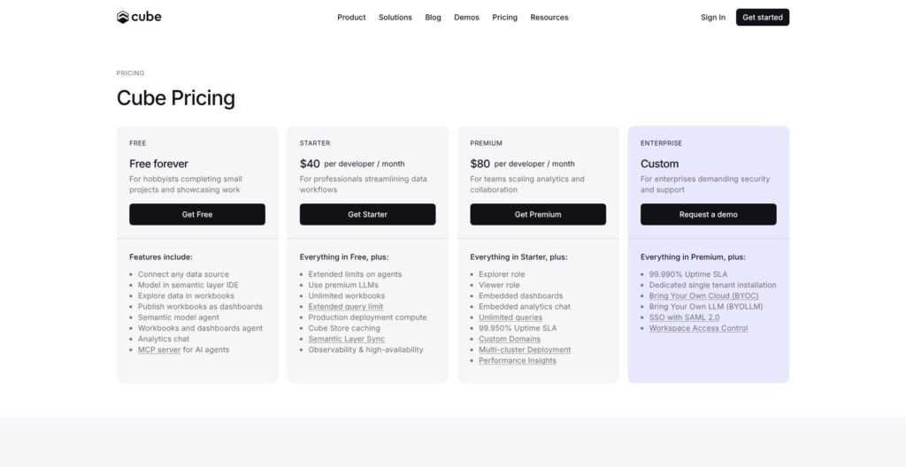 Cube pricing page showing Free, Starter, Premium, and Enterprise plans