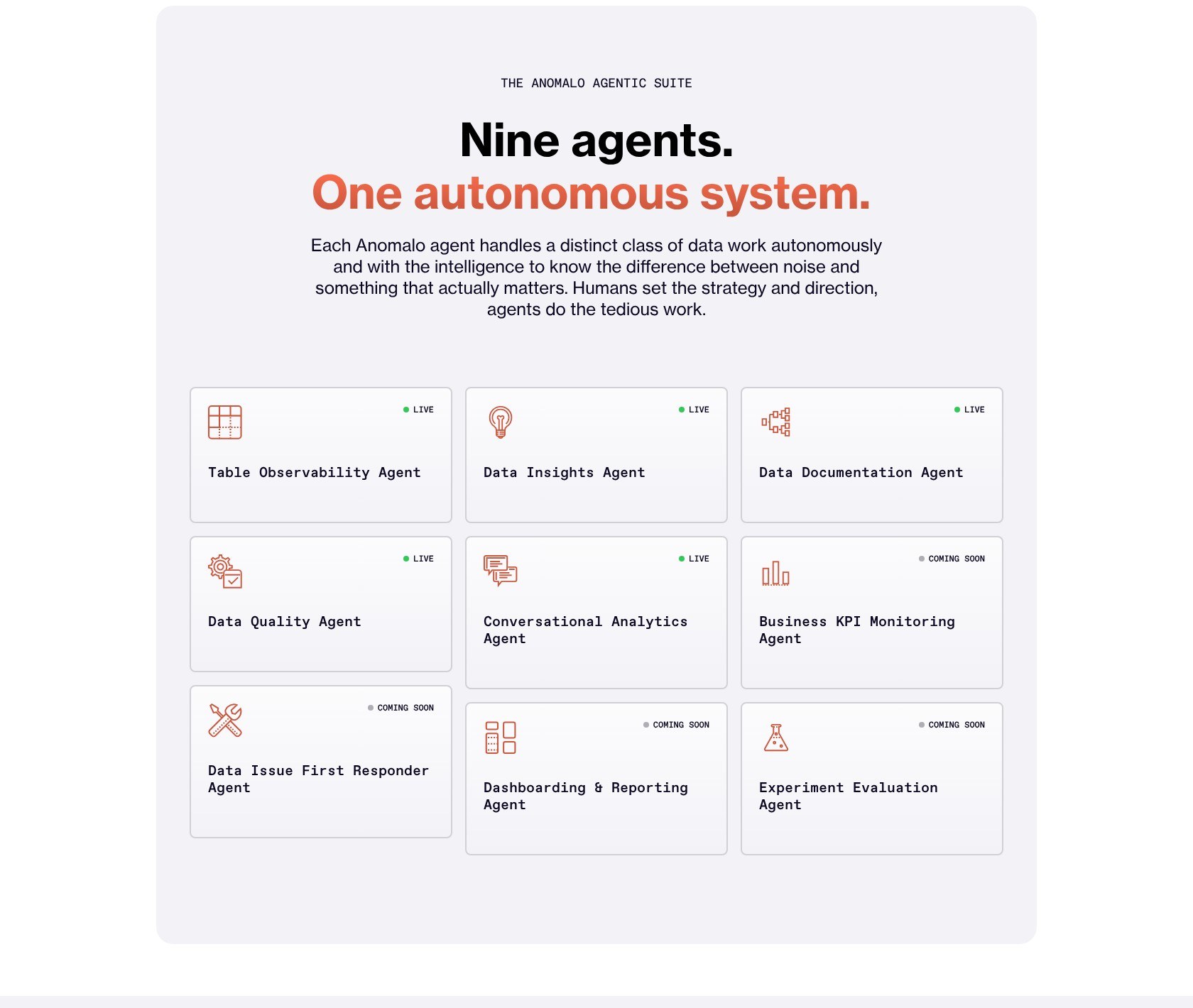 Anomalo's nine agents, five live and four coming soon