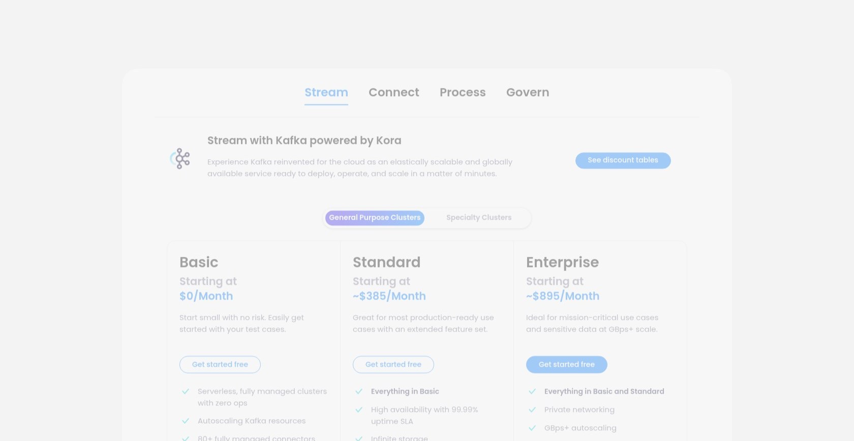 Confluent pricing