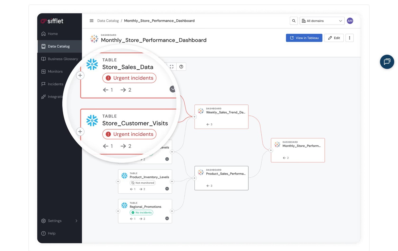 Sifflet lineage graph from tables to a dashboard
