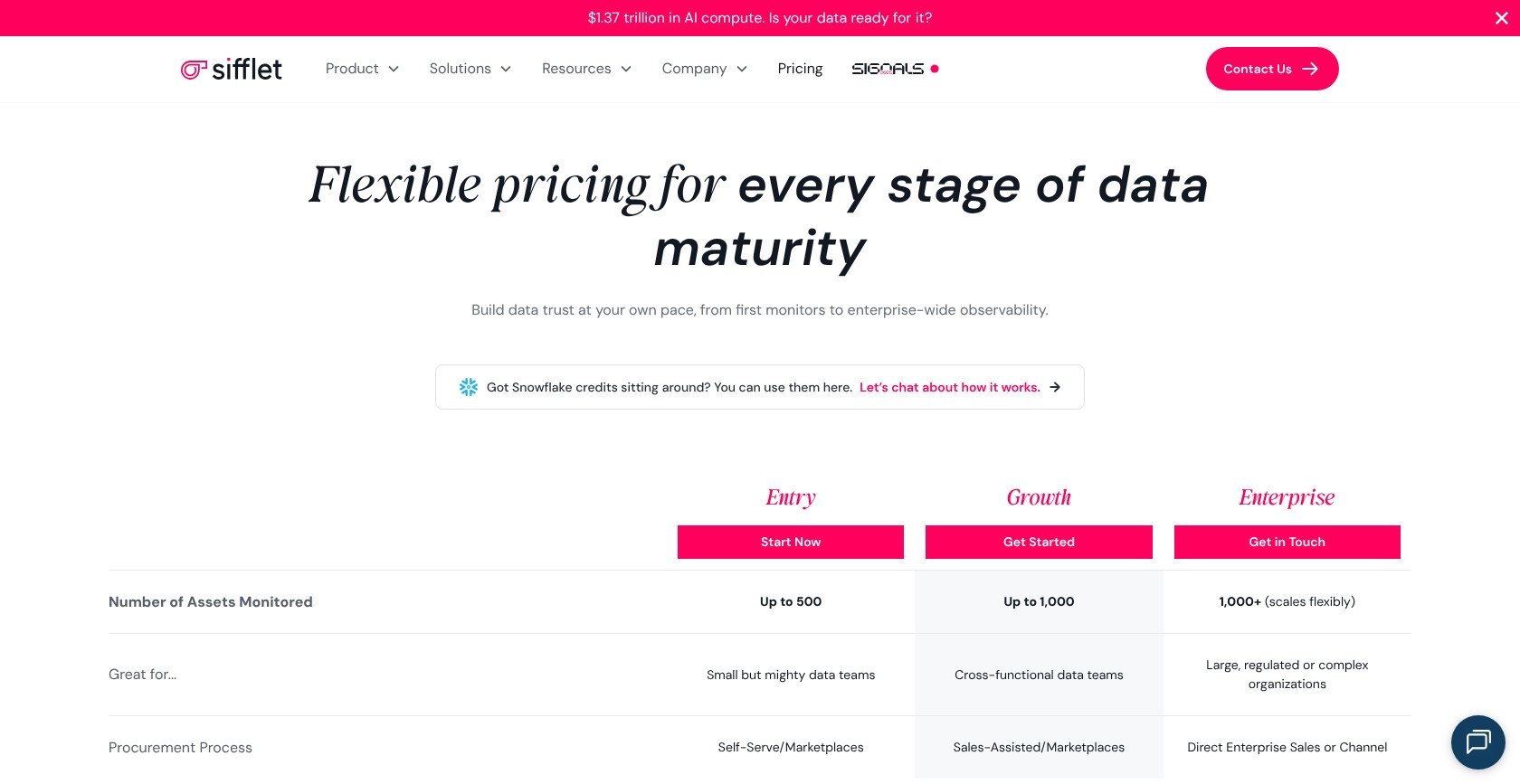 Sifflet pricing plans