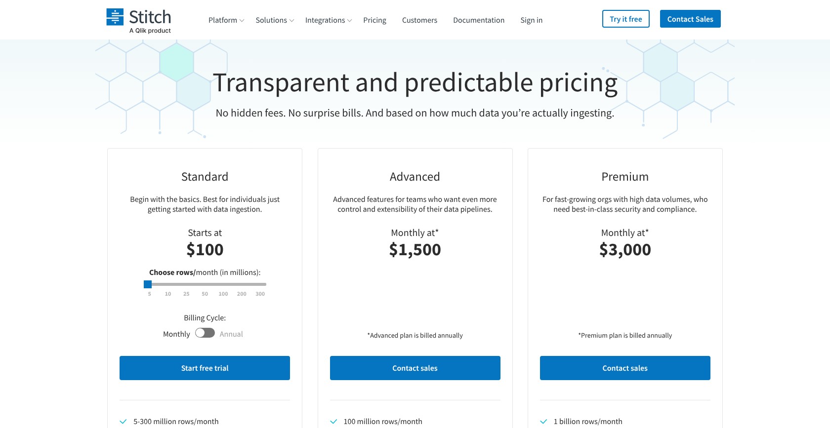 Stitch pricing