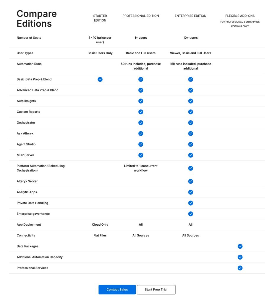 Alteryx edition comparison grid, October 2026