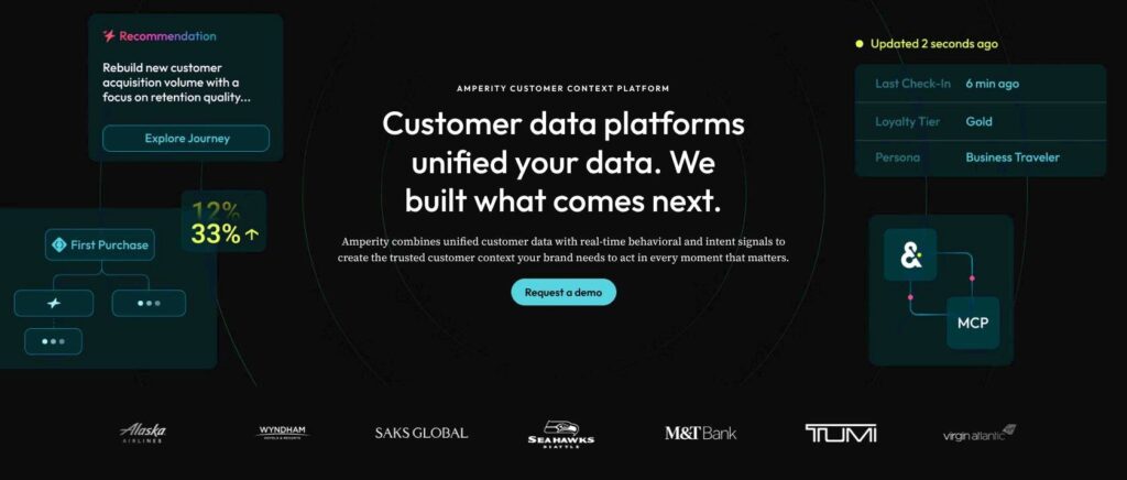 Amperity Customer Context Platform page, October 2026