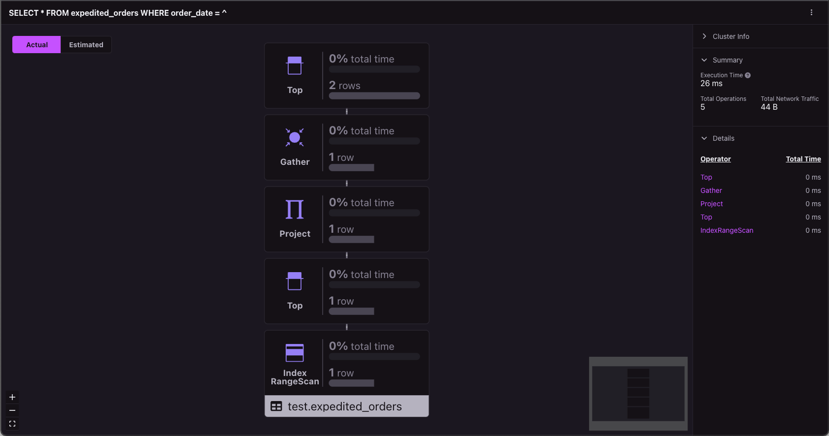 SingleStore workspace