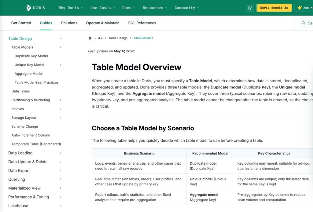 Apache Doris table models documentation, October 2026