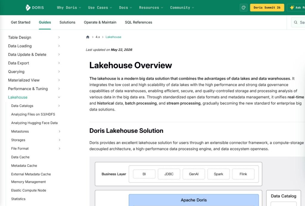 Apache Doris lakehouse overview documentation, October 2026
