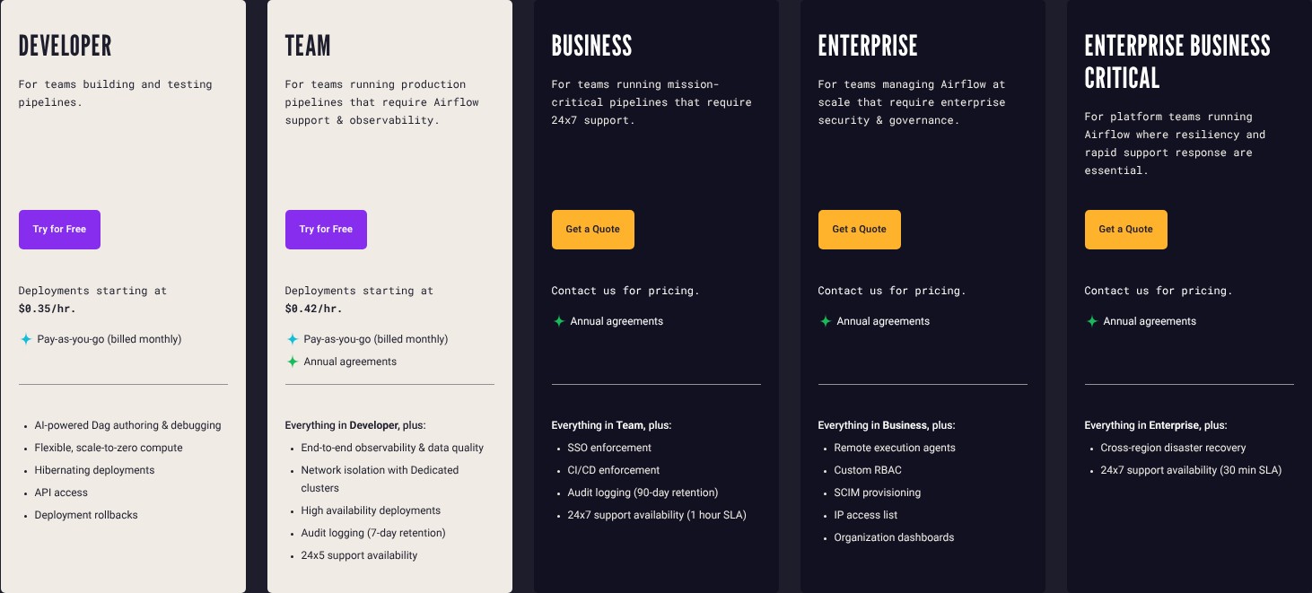Astronomer Astro pricing page showing hosted plans and starting deployment rates.