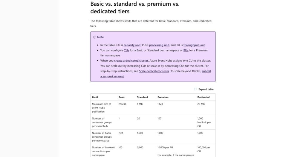 Azure Event Hubs quotas and limits by tier, October 2026