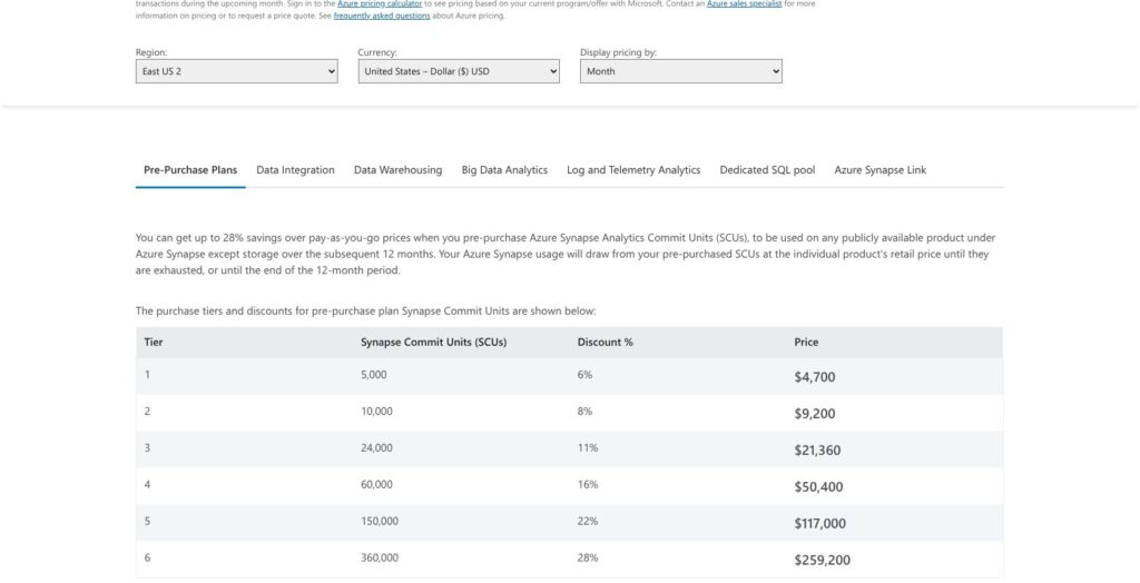 Azure Synapse Analytics pricing page, October 2026