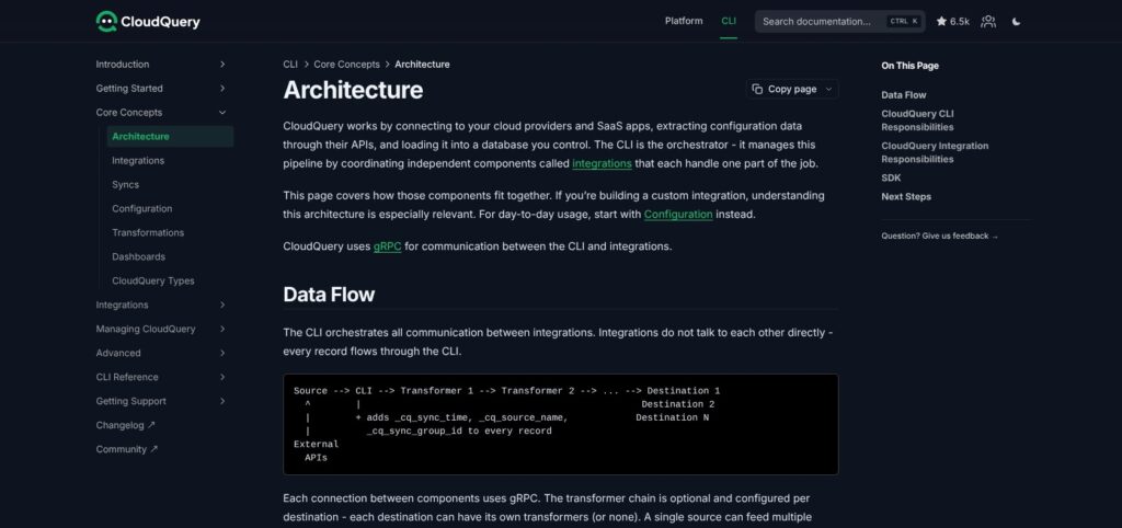 CloudQuery architecture page, October 2026