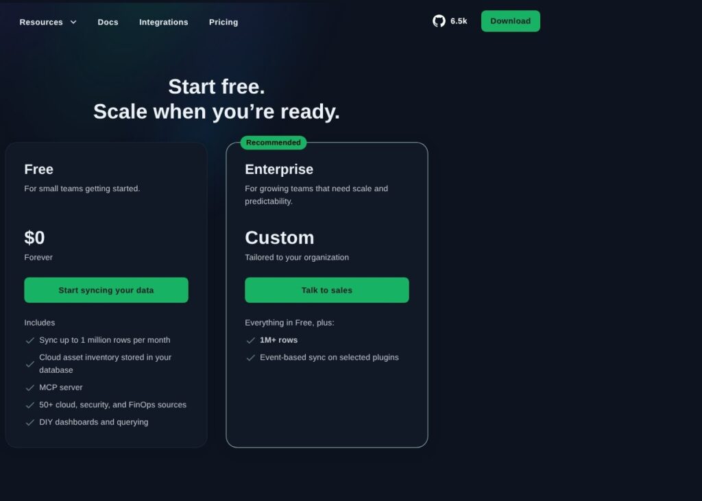 CloudQuery pricing page, October 2026