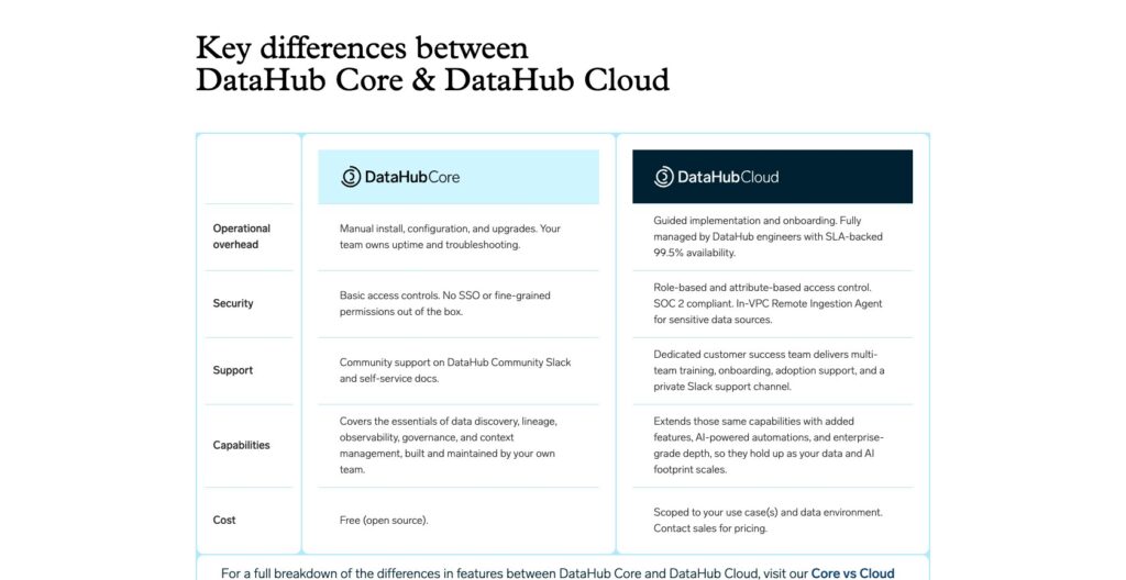 DataHub Core vs DataHub Cloud comparison table, October 2026
