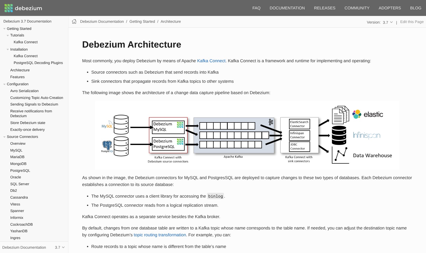 Debezium architecture diagram showing MySQL and PostgreSQL source connectors feeding Kafka and sink connectors.