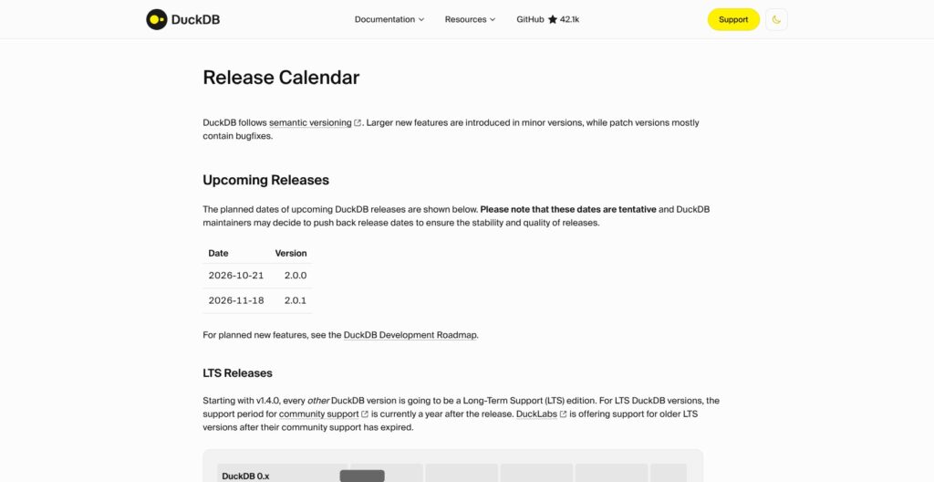 DuckDB release calendar, October 2026