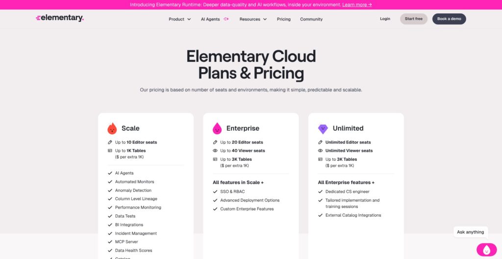 Elementary pricing plans, October 2026