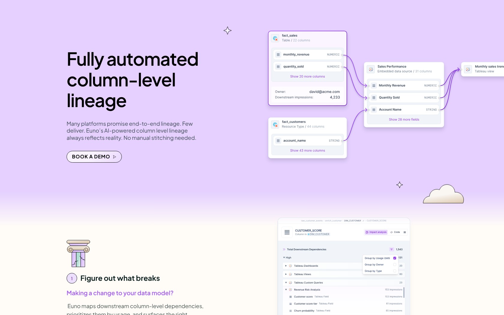 Euno column-level lineage product page, October 2026