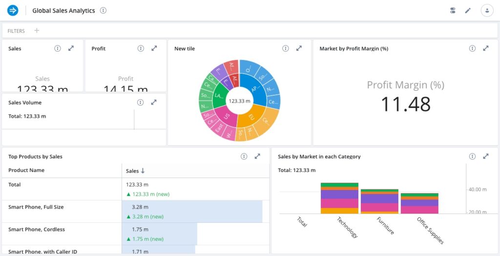Imply Polaris example dashboard with charts and filters