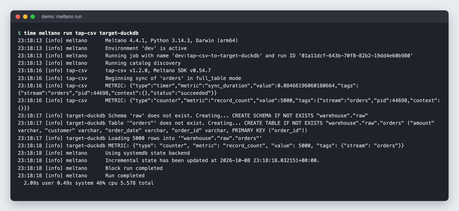 Meltano run log loading 5,000 rows from tap-csv into target-duckdb with record_count metrics and a state update.