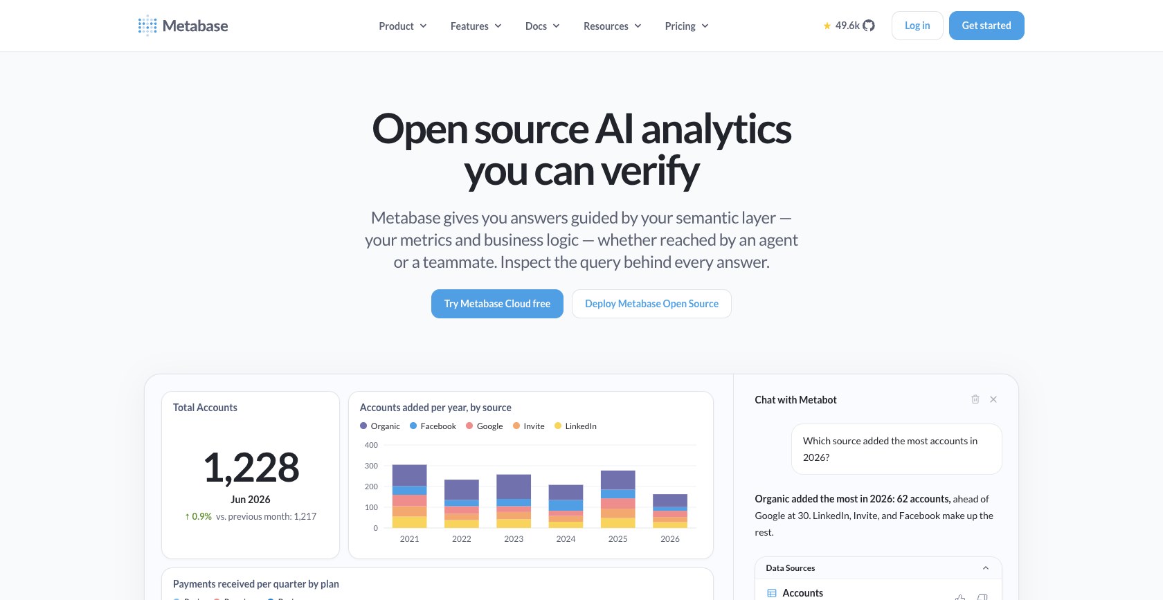 Metabase product page showing its open source business intelligence platform.