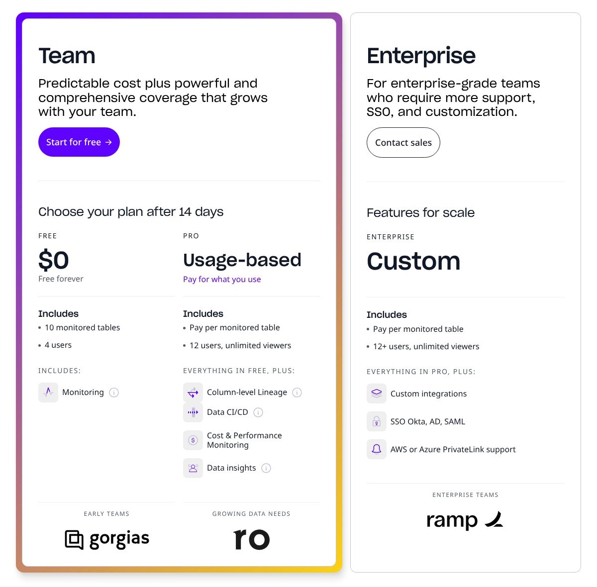 Metaplane pricing cards showing Free at 0 dollars, usage-based Pro and custom Enterprise