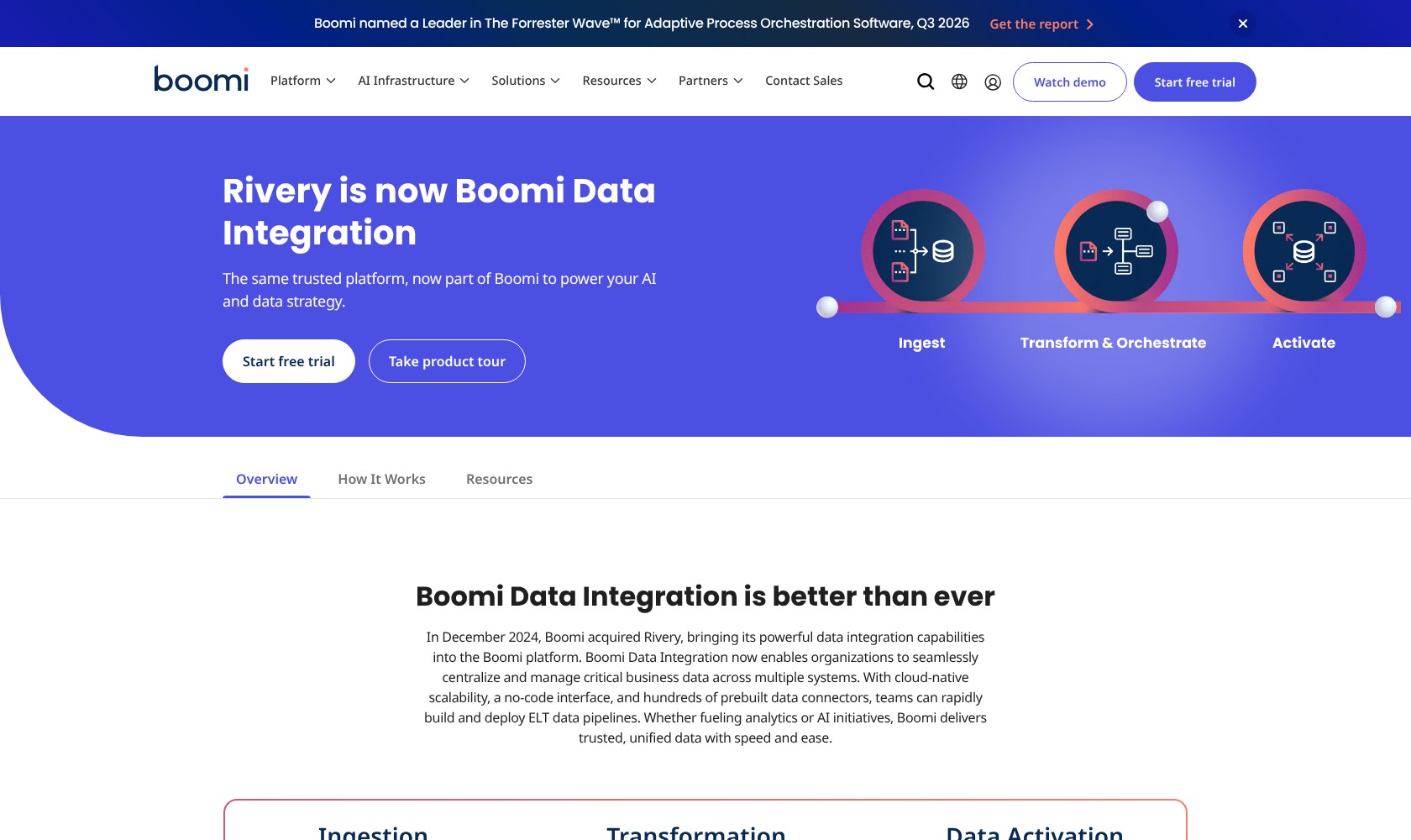 Boomi Data Integration page announcing the Rivery rebrand