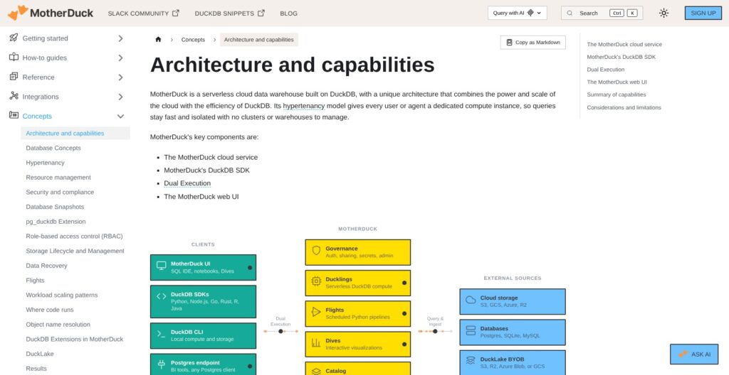 MotherDuck architecture and Dual Execution docs, October 2026