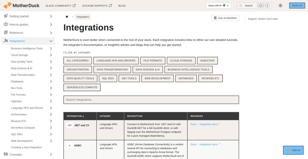 MotherDuck integrations docs, October 2026