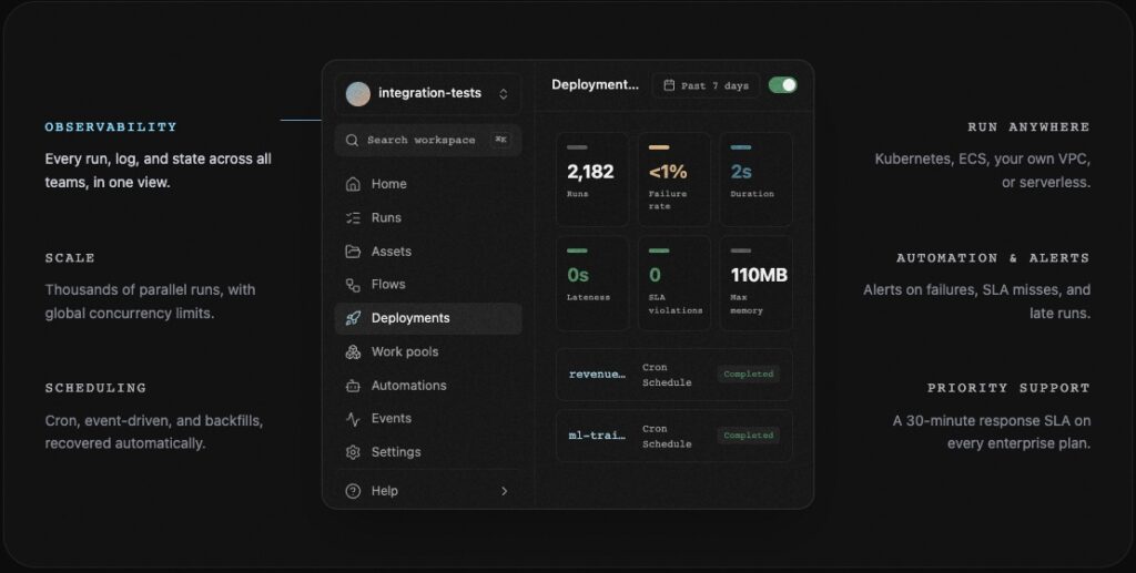 Prefect public product preview of its deployment monitoring screen