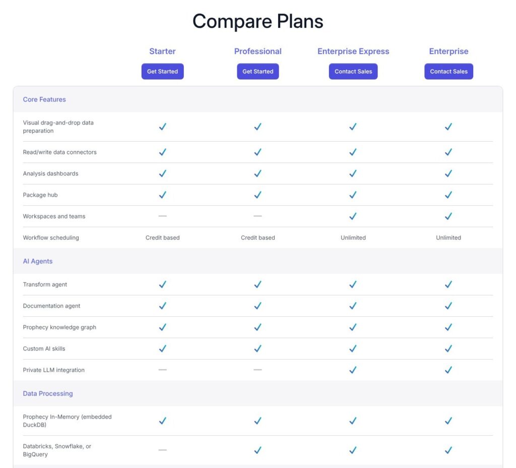 Prophecy plan comparison table, October 2026