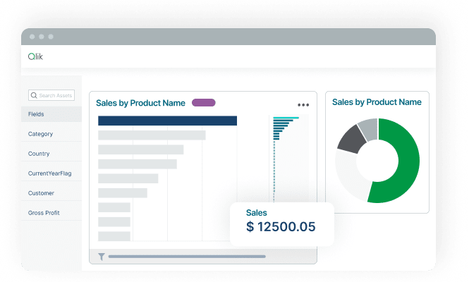 Qlik sales dashboard with product bar and donut charts