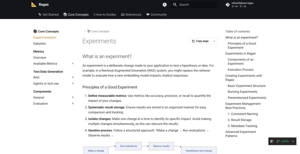 Ragas experiments docs, October 2026