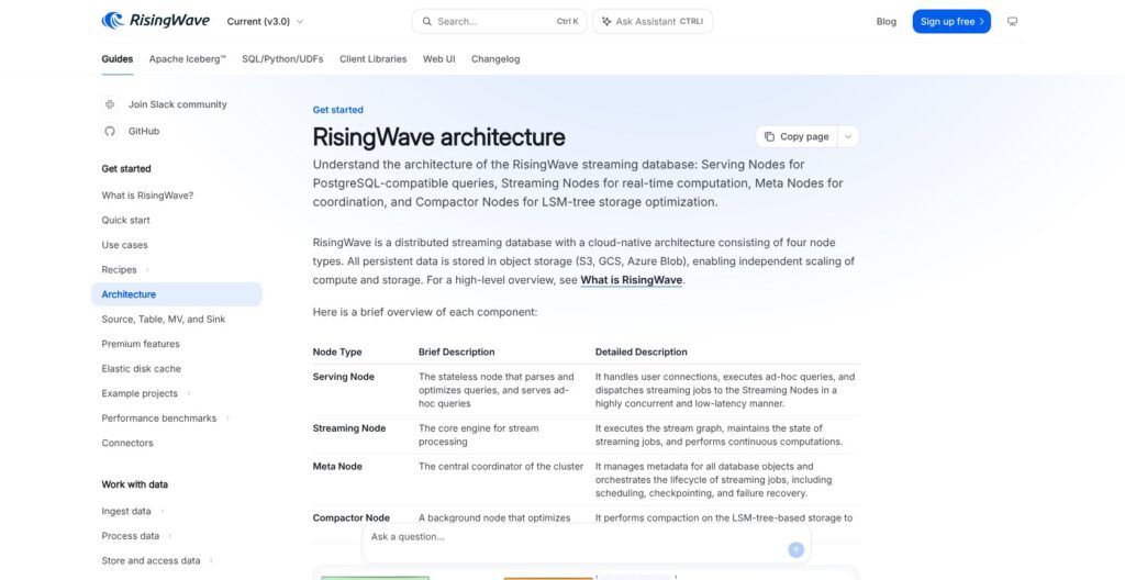 RisingWave architecture page, October 2026